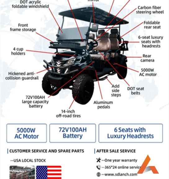 Unused 2025 SDLANCH Electric Golf Cart SDLGC100, Requires Assembly