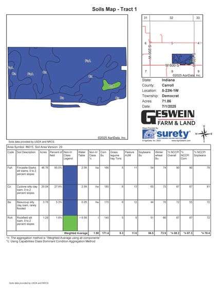 77.49 +/- Acres