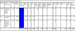43 +/- Acres Porter County, Indiana Farm Auction