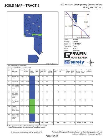 71.5 +/- ACRES