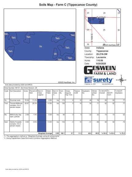 110 +/- ACRES