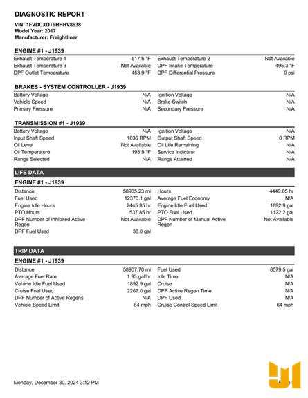 2017 FREIGHTLINER M2 S/A DIGGER DERRICK TRUCK TEREX VIN: 1FVDCXDT9HHHV8638