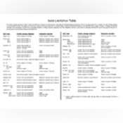 Thumbnail image of Soils Limitations and Suitabilities.pdf