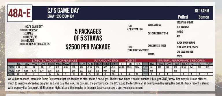 Semen Package: CJ'S GAME DAY