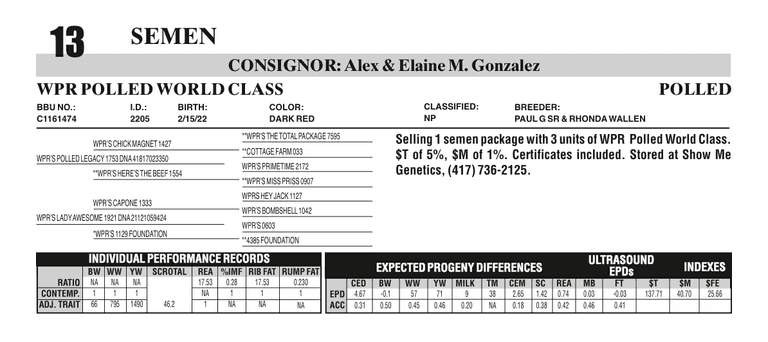 Semen Package: WPR POLLED WORLD CLASS
