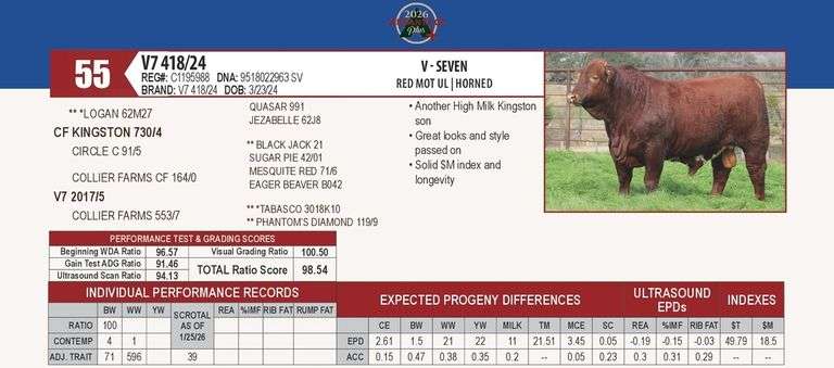 V7 418/24