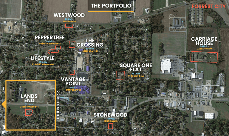 Multi Family Portfolio Auction